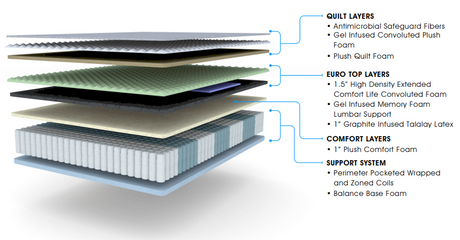 Ariana 15-Inch Medium Firm Innerspring Euro Top Mattress by Bel O Pedic | Bel Furniture