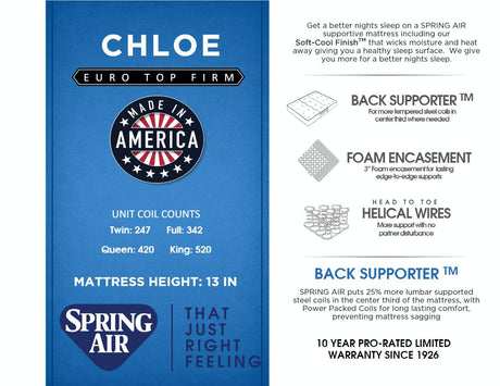 CHLOE EURO TOP MATTRESS by Spring Air | Bel Furniture